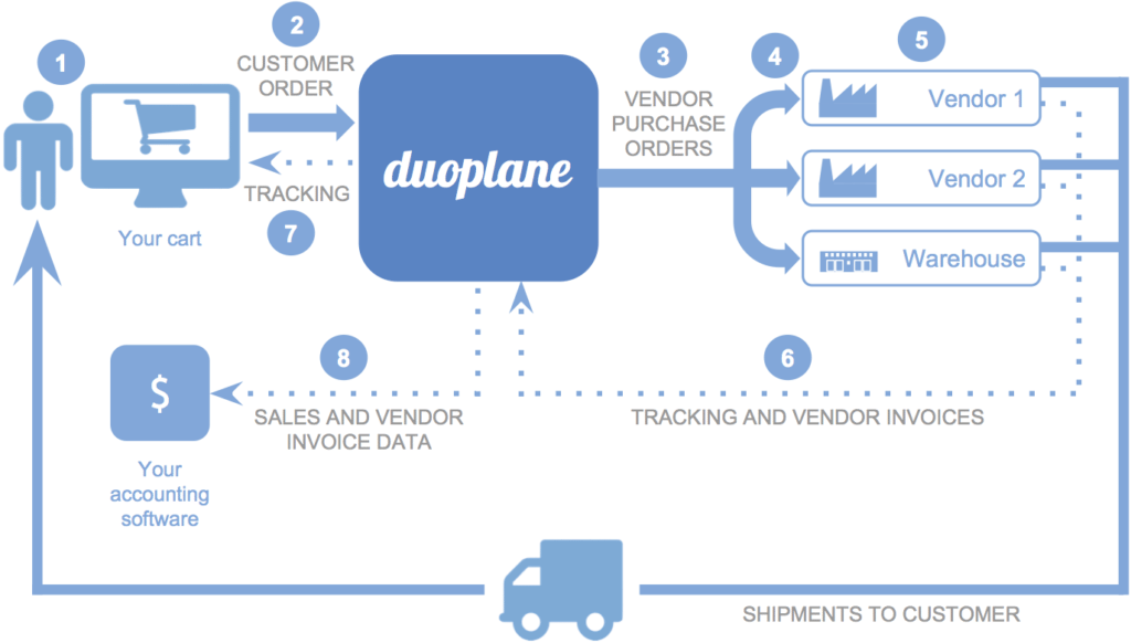 Duoplane Diagram