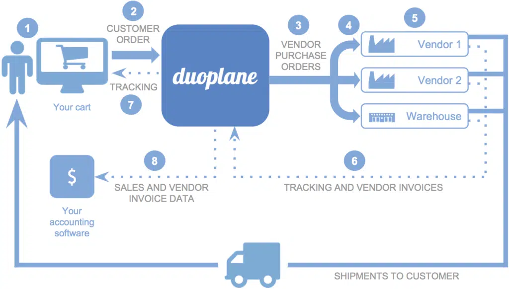 Duoplane Diagram