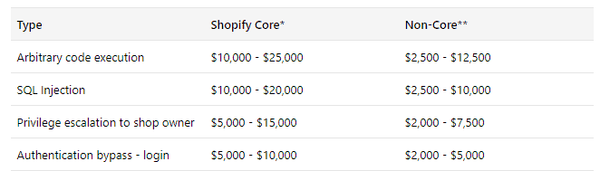 is shopify safe