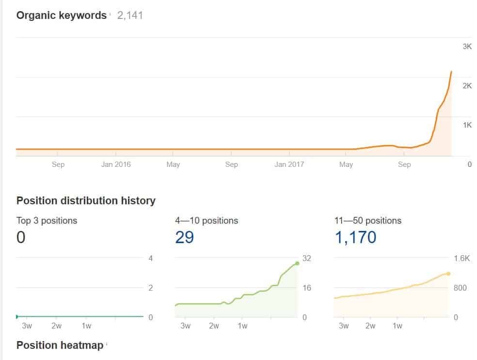 side projects are a beautiful thing, and logic inbound leverages side projects in four ways to drive value to our agency, li blog post