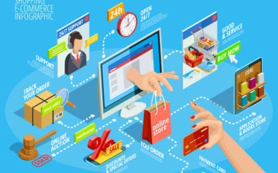 9 Tips to Improve Your eCommerce Marketing Strategy