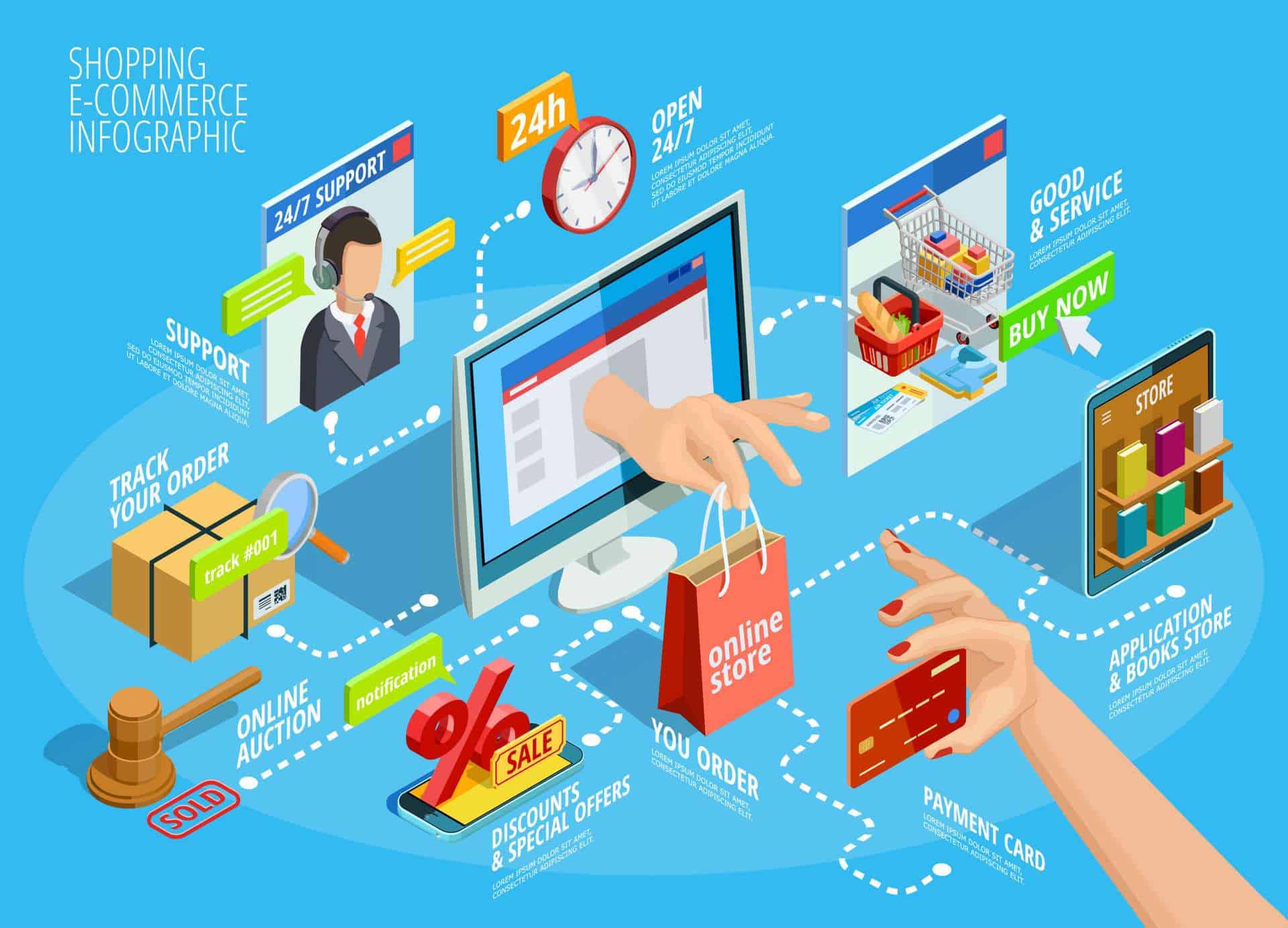 7 eCommerce Marketing Best Practices 7 eCommerce Marketing Best Practices
