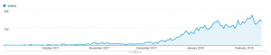 introduction, users graph hobanco