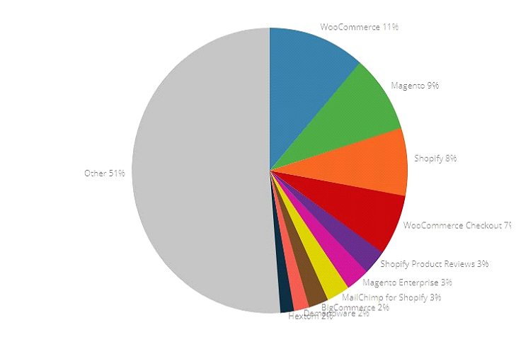 statistics