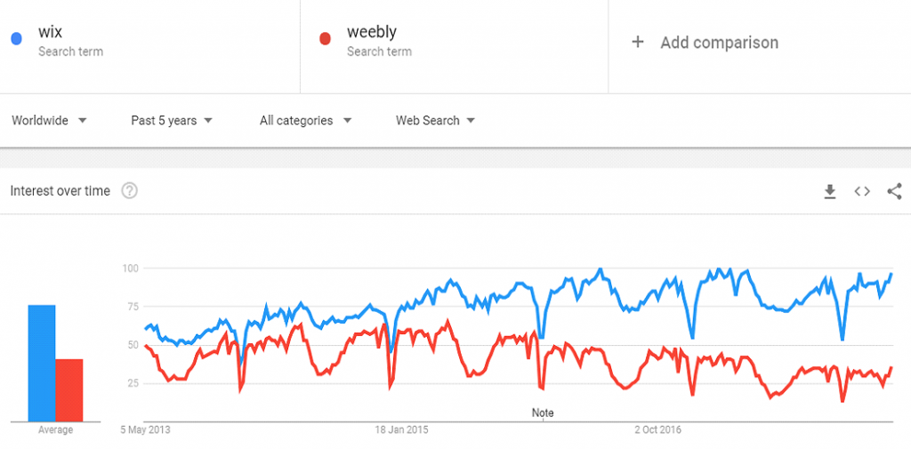 Google Trends