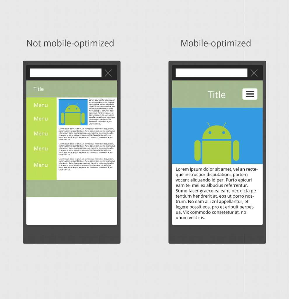 mobile optimized website