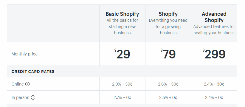 as ecommerce platform software-as-a-service (saas) products like shopify and bigcommerce continue to gain popularity, the important question, “which of these is best?” arises