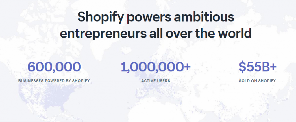 shopify vs squarespace popularity