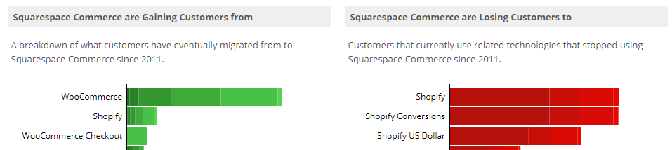 shopify vs squarespace vs others