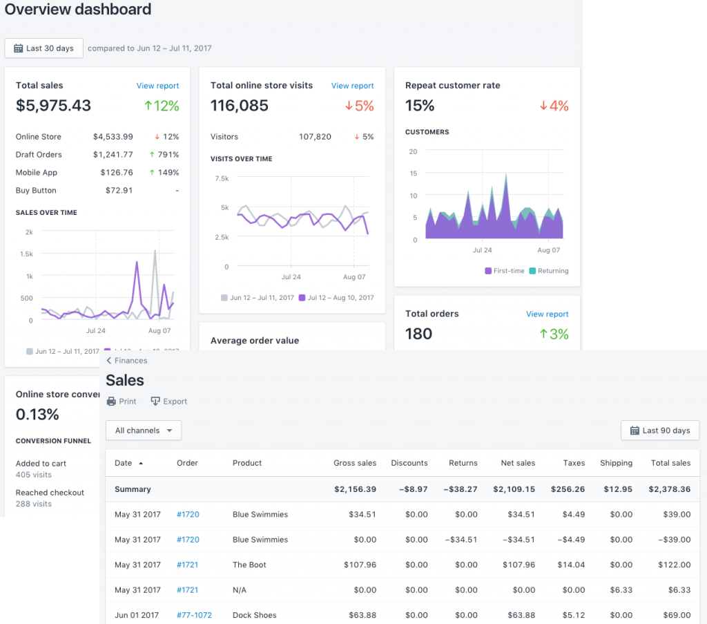 shopify vs squarespace - shopify reporting dashboard