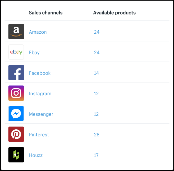 shopify plus sales channels