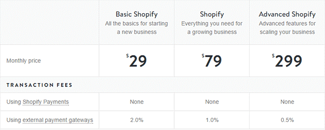 Shopify Plus vs Shopify