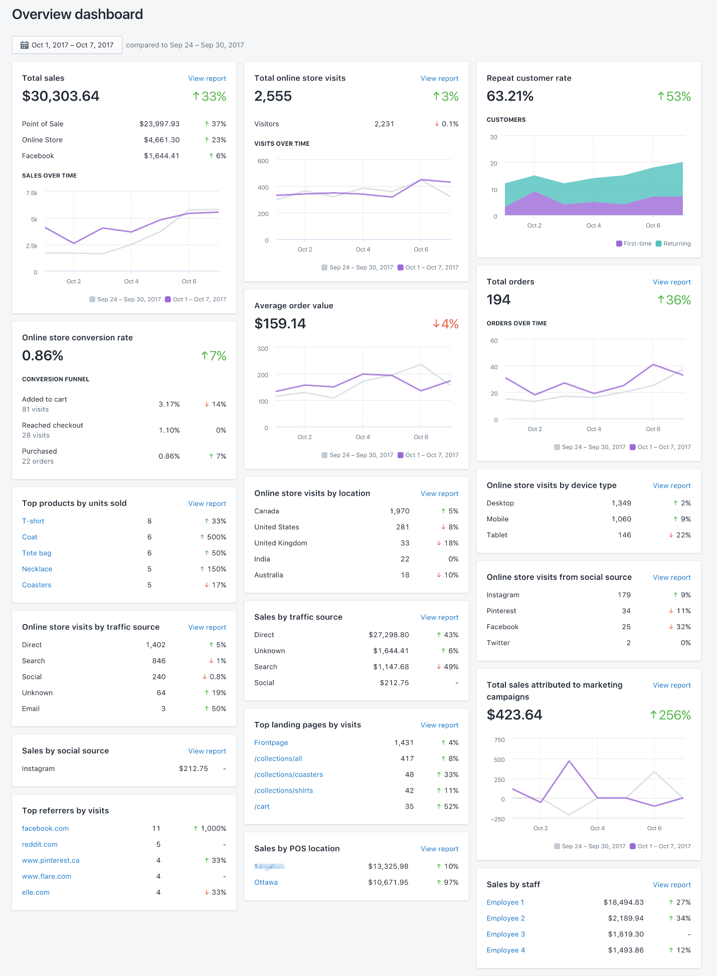 dashboard