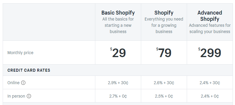 Shopify POS Pricing