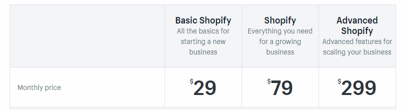 shopify pricing