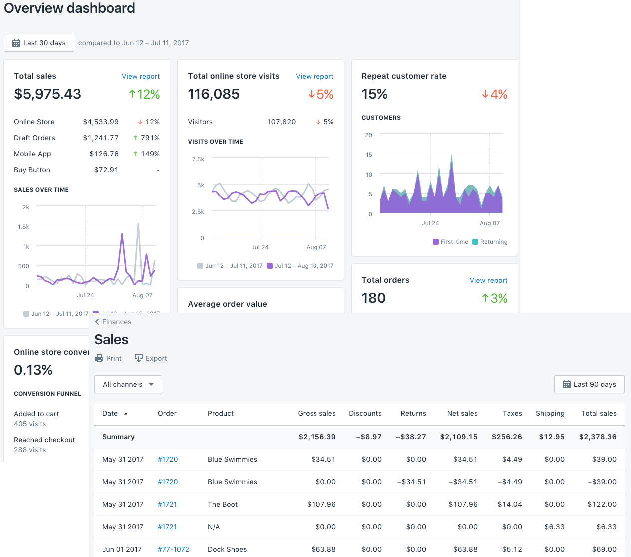 shopify dashboard