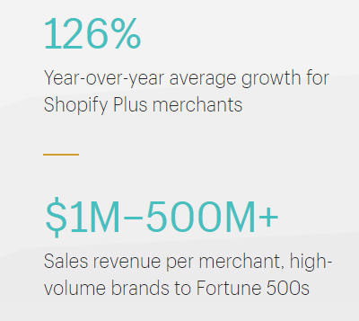 shopify plus stats