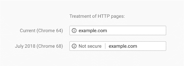 SSL Certificate