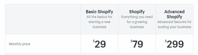 Online Shopify Customer Support