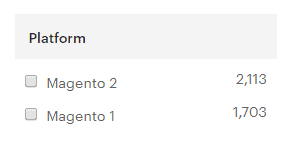 the release of magento was always going to be a big deal, platform