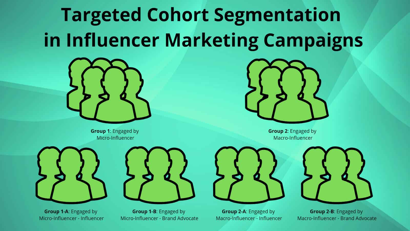 when it comes to our influencer marketing strategy, we have to be constantly looking for ways to refine it so that we’re reaching our goals and objectives