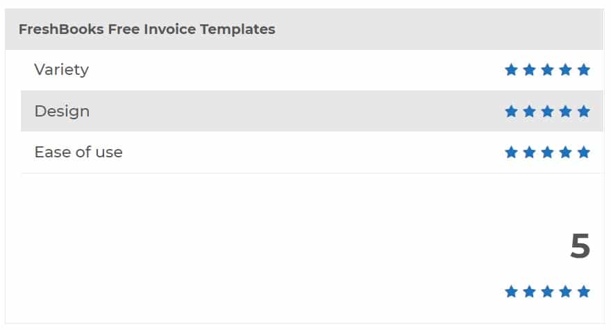 FreshBooks Free Invoice Templates