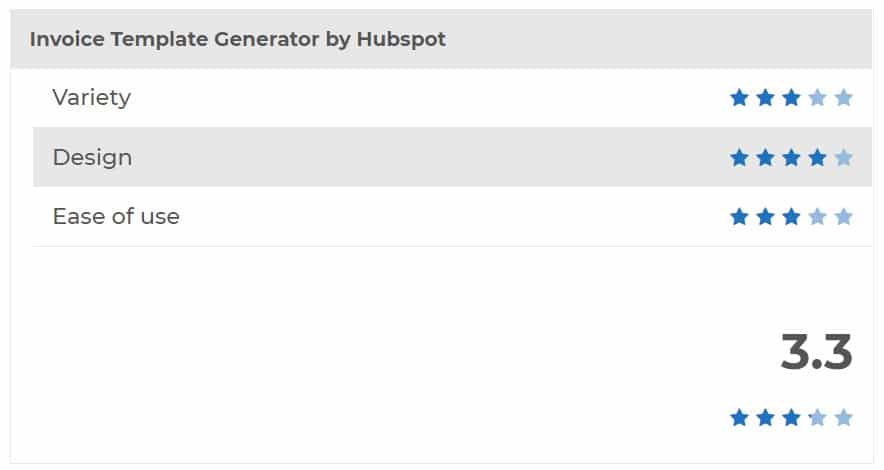 Invoice Template Generator by Hubspot