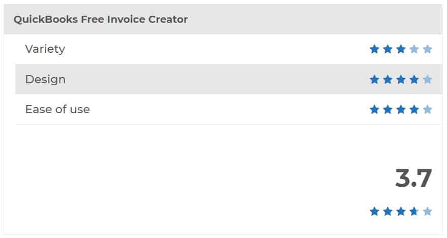 QuickBooks Free Invoice Creator