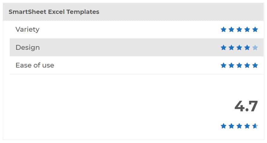 SmartSheet Excel Templates