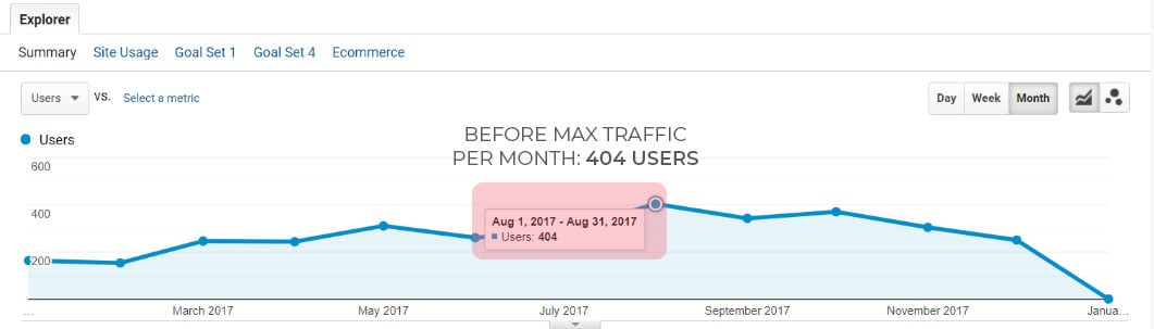 monthly traffic before campaign = visitors, before traffic