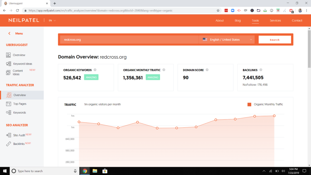 why doctors need seo to grow their practice, neil patel