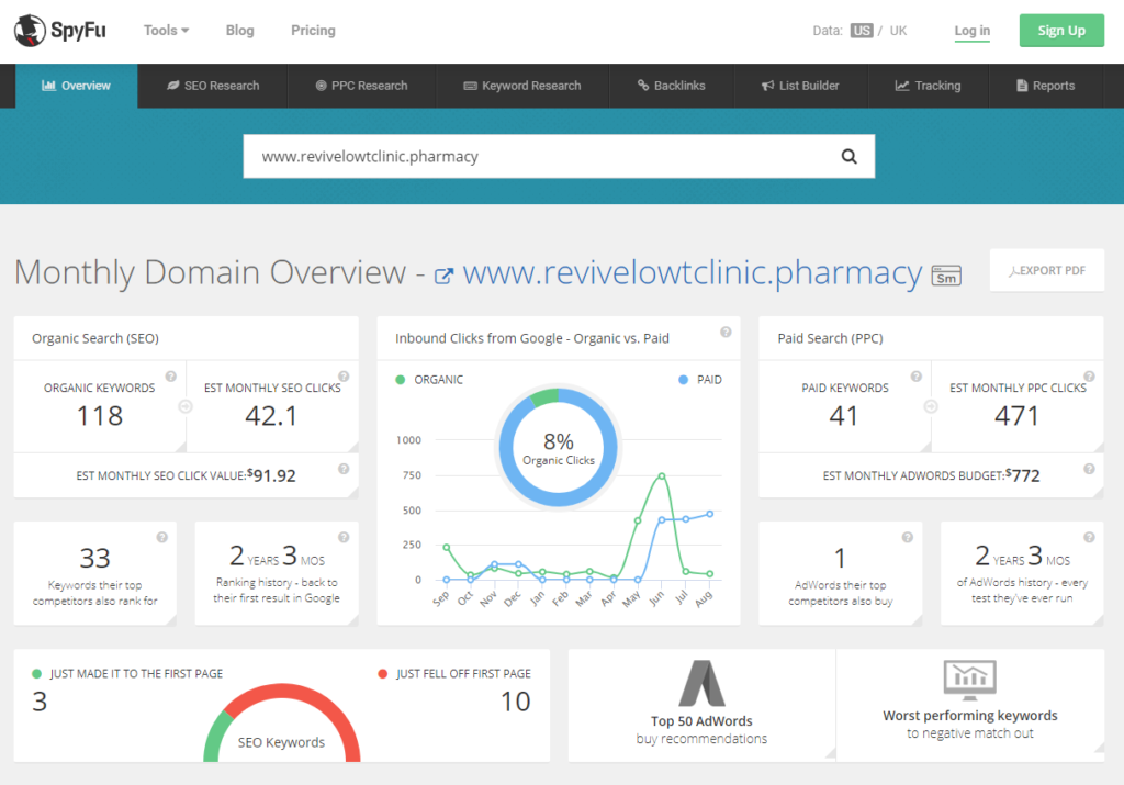 why doctors need seo to grow their practice, unnamed