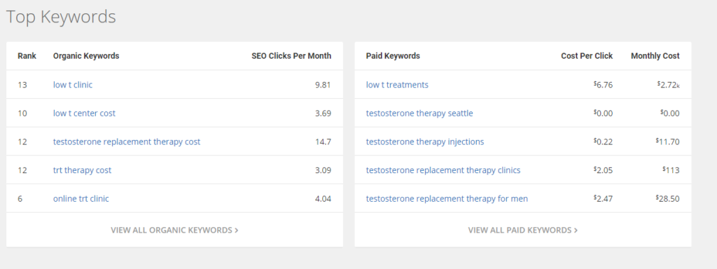 why doctors need seo to grow their practice, unnamed