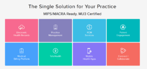 in basic terms, an emr/ehr is a computer system that helps healthcare providers manage patient records and automate some clinical processes, screenshot electronic health records practice management revenue cycle management patient engagement telehea
