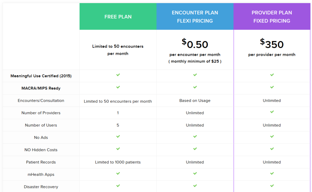 in basic terms, an emr/ehr is a computer system that helps healthcare providers manage patient records and automate some clinical processes, screenshot electronic health record software ehr emr pricing