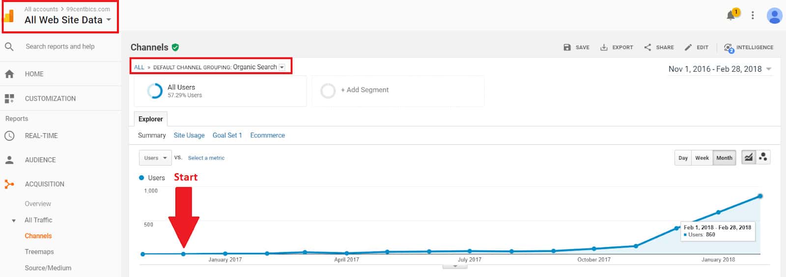 between november and february ganja print achieved 1st page keywords, with 30% of those keywords ranking in the top positions, pasted
