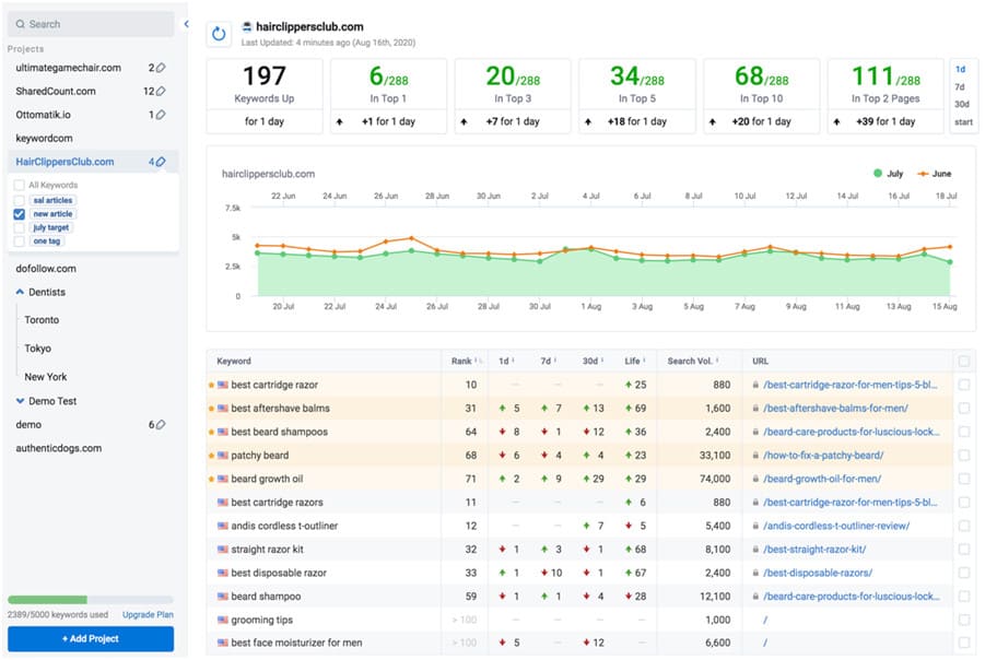 developing an effective seo strategy involves a lot of different factors and “moving parts”, pasted