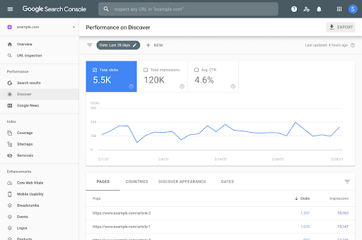 developing an effective seo strategy involves a lot of different factors and “moving parts”, unnamed