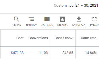 Table showing second month results of Exotic Motors PPC Campaign