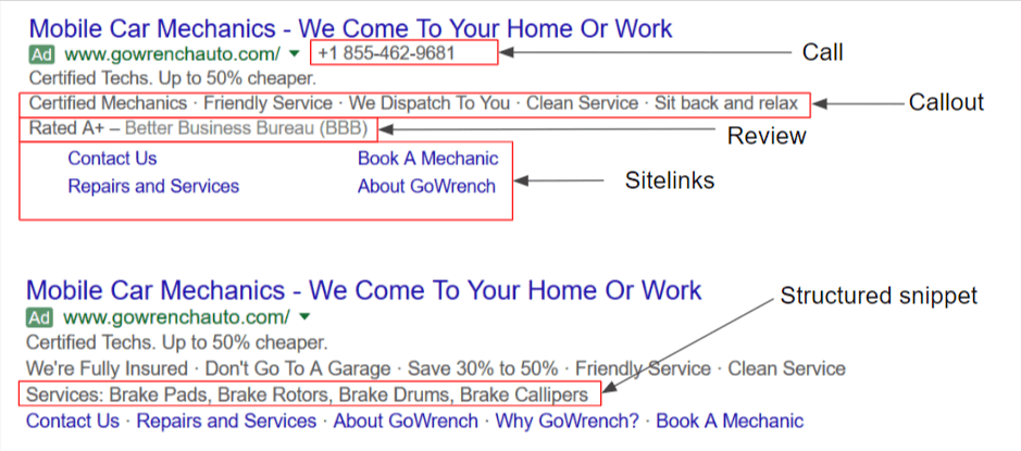 Bar graph showing organic users generated on a website