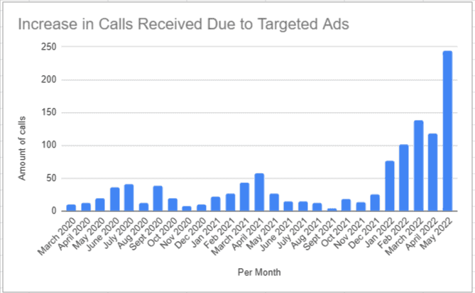 Area chart showing number of referring domains over time