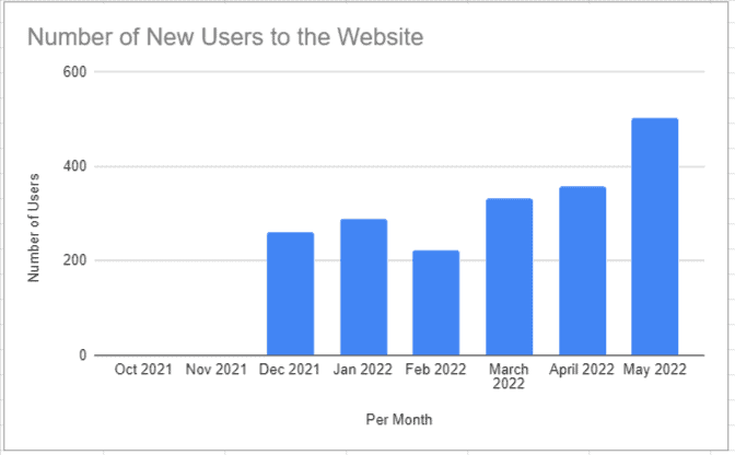 Area chart showing number of referring domains over time