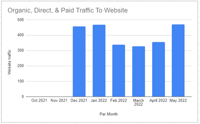 Area chart showing number of referring domains over time