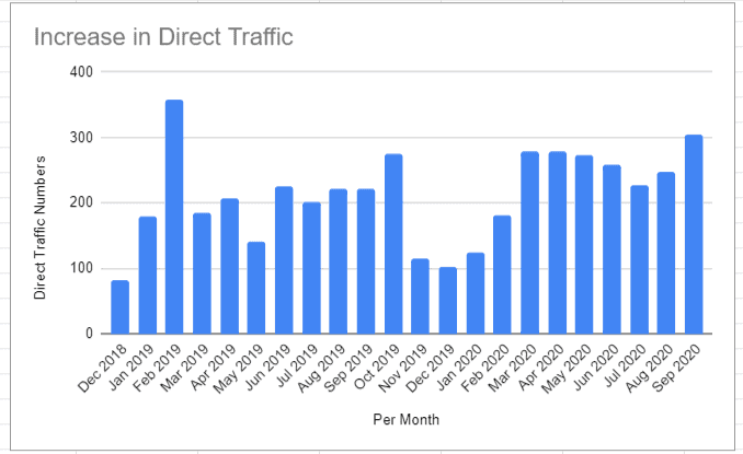 Area chart showing number of referring domains over time