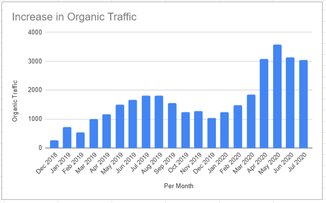 Area chart showing number of referring domains over time