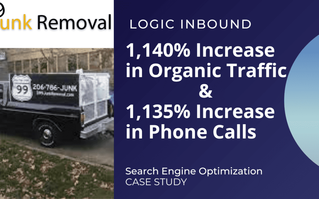 Junk Removal Company SEO Optimization Case Study – Increased Organic Traffic by 1,140%