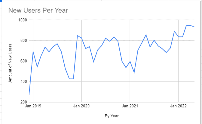 Area chart showing number of referring domains over time