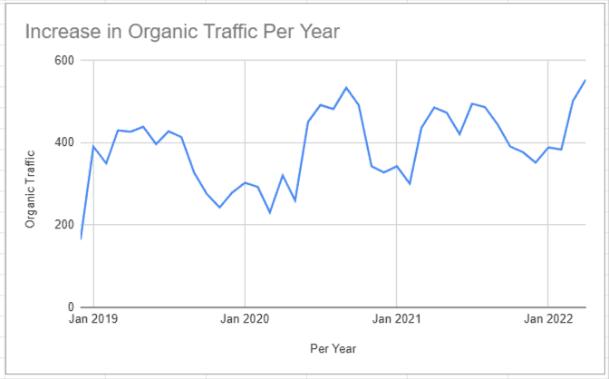 Area chart showing number of referring domains over time