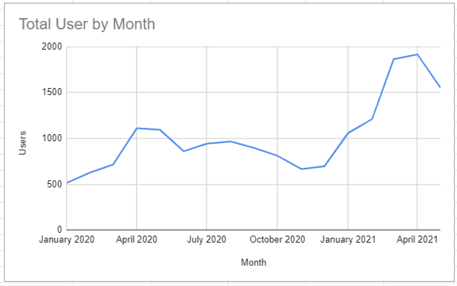 Area chart showing number of referring domains over time