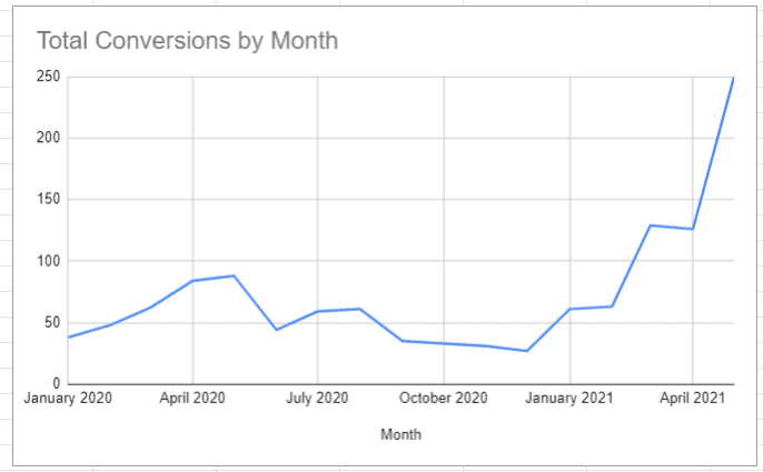 Area chart showing number of referring domains over time